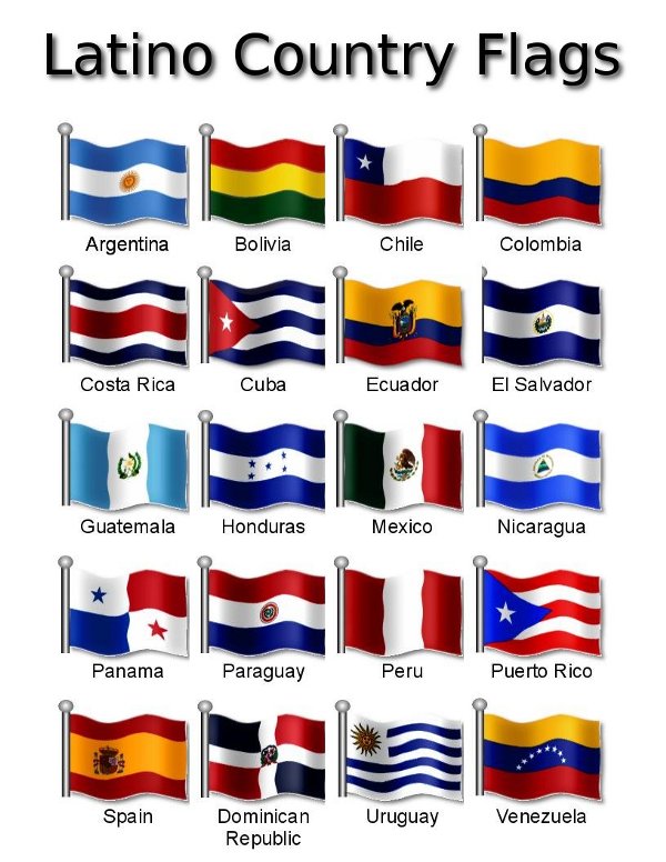 Latino Countries